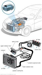 See C20D4 repair manual